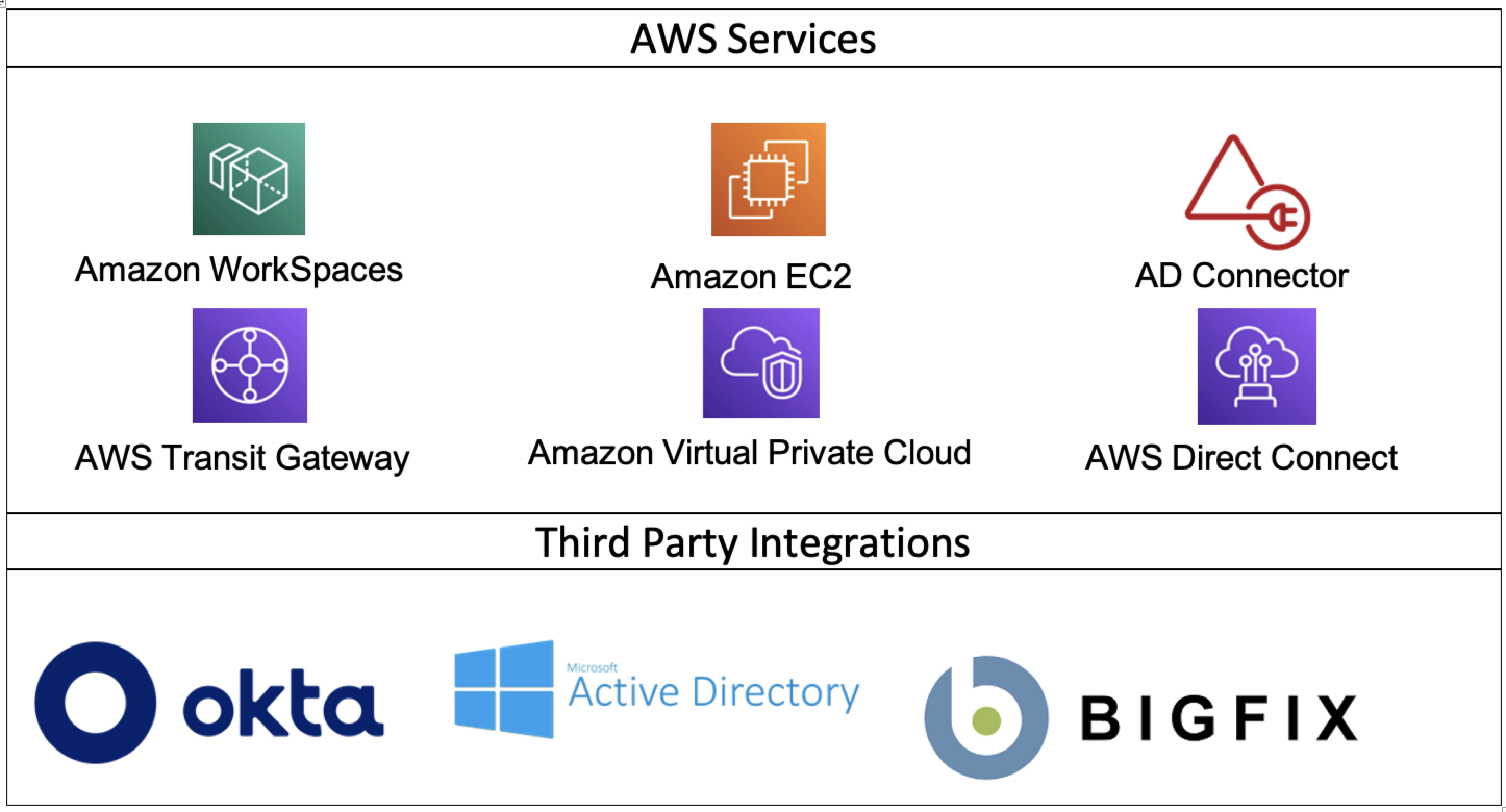 Systems Architecture