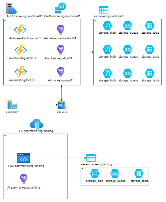 Systems Architecture